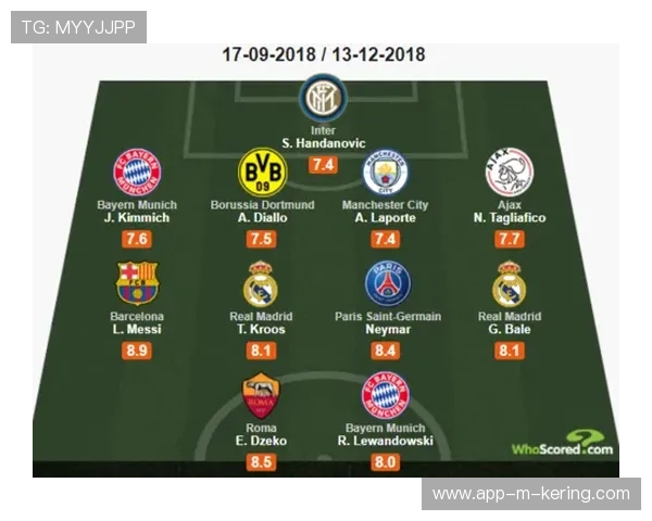 球迷“票选”:欧冠历史最佳阵容TOP20,欧冠历届冠军及最佳阵容新闻